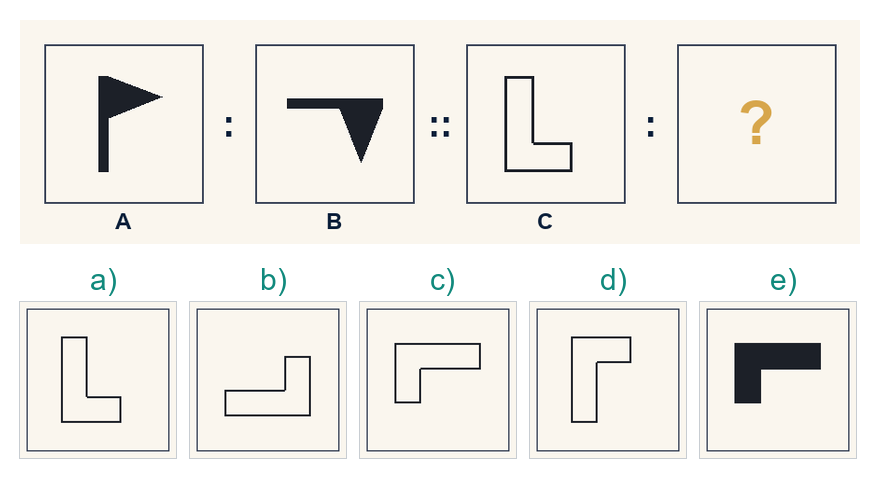 Exemplu de analogie figurală A:B::C:? — un steag negru cu catargul vertical (A) devine, rotit cu 90° în sens orar, figura B; urmează un contur în formă de L (C), un semn de întrebare și cinci variante de răspuns