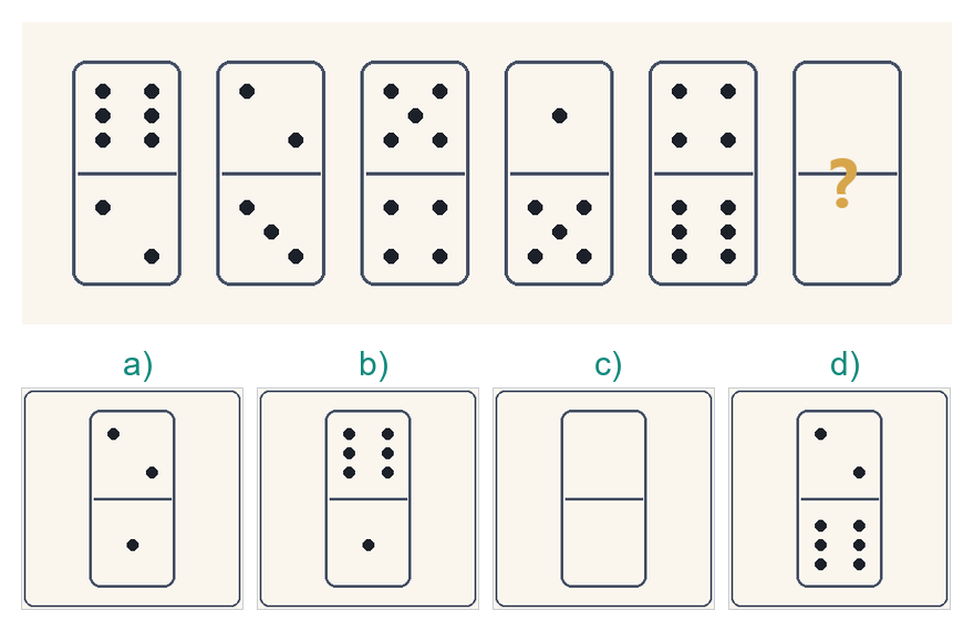 Exemplu de item la testul Domino D.48: cinci piese de domino așezate în linie, a șasea piesă goală marcată cu semnul întrebării și patru variante de răspuns notate a, b, c și d